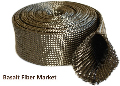 Basalt Fiber Market Basalt Fiber Market