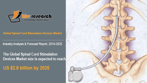 Spinal Cord Stimulation Devices Market