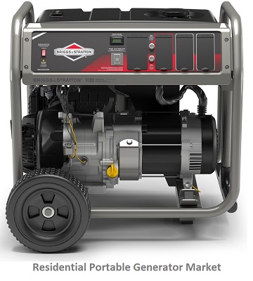 Residential Portable Generator Market Residential Portable Generator Market