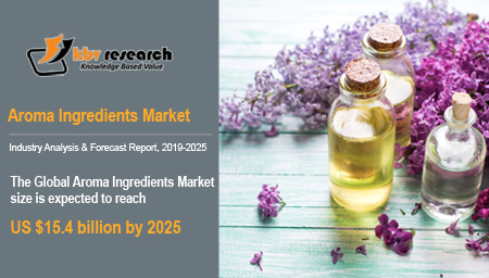Aroma Ingredients Market Aroma Ingredients Market