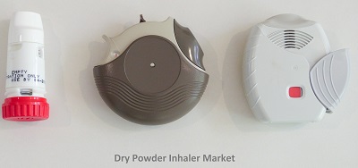 Dry Powder Inhaler Market Dry Powder Inhaler Market