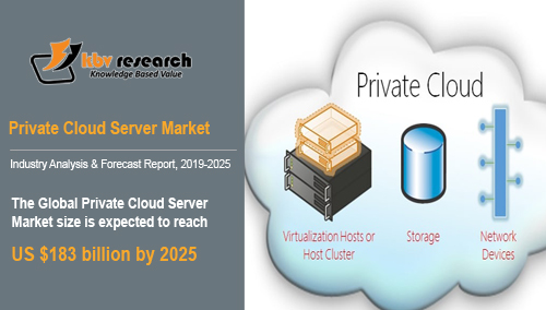 Private Cloud Server Market