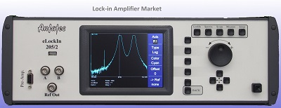 Lock-in Amplifier Market