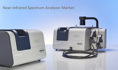 Near-Infrared Spectrum Analyzer Market Near-Infrared Spectrum Analyzer Market