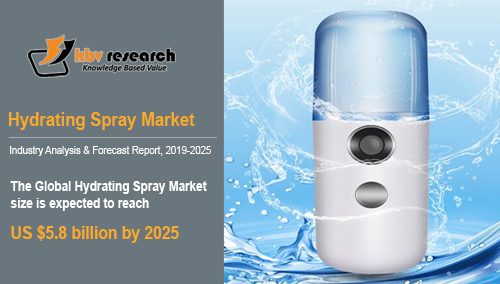 Hydrating Spray Market Hydrating Spray Market