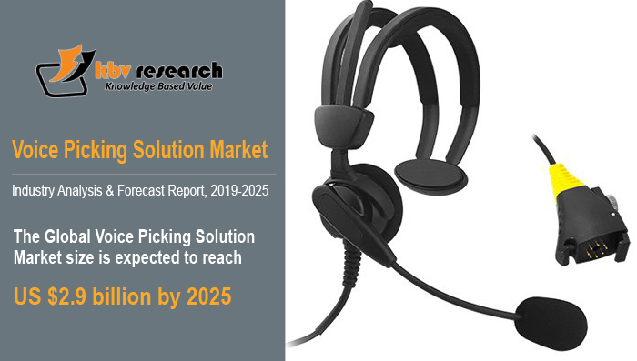 Voice Picking Solution