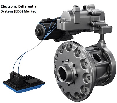 Electronic Differential System (EDS) Market Electronic Differential System (EDS) Market