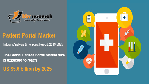 Patient Portal Market Patient Portal Market