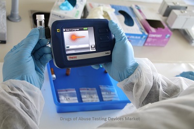 Drugs of Abuse Testing Devices Market Drugs of Abuse Testing Devices Market