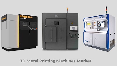 3D Metal Printing Machines Market