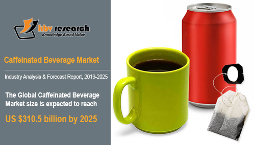 Caffeinated Beverage Market Caffeinated Beverage Market