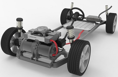 Automotive Powertrain Testing Market Automotive Powertrain Testing Market