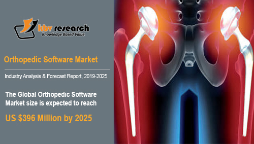Orthopedic Software Orthopedic Software