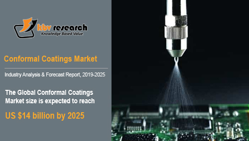Conformal Coatings Market Conformal Coatings Market