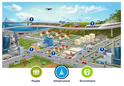 Environmental Sensor Market