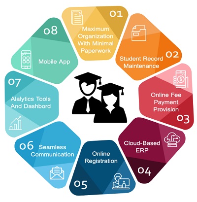 Student Information System Market