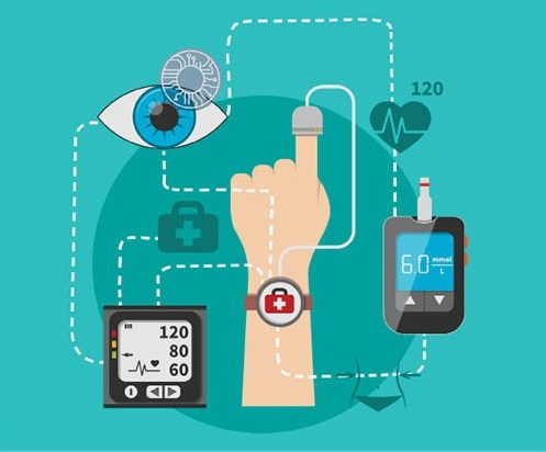 Wearable Medical Devices Market