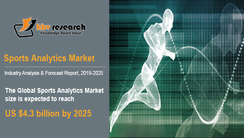 Sports Analytics Market