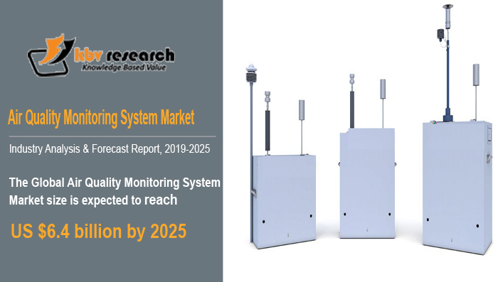 Air Quality Monitoring System Market