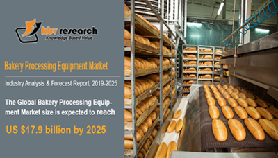 Bakery Processing Equipment Market Bakery Processing Equipment Market