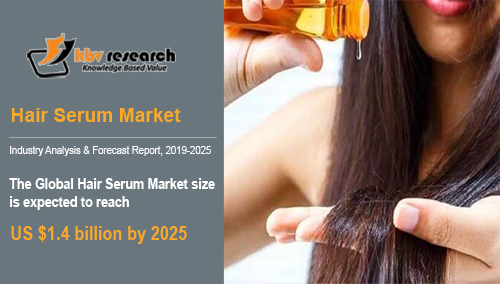 Hair Serum Market Hair Serum Market