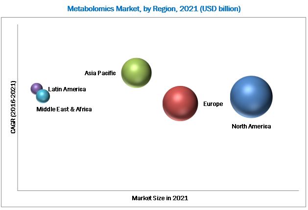 Metabolomics Market 
