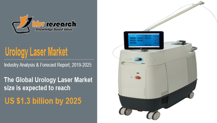 Urology Laser Market