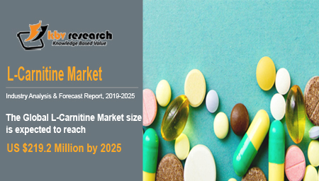 L-Carnitine Market L-Carnitine Market