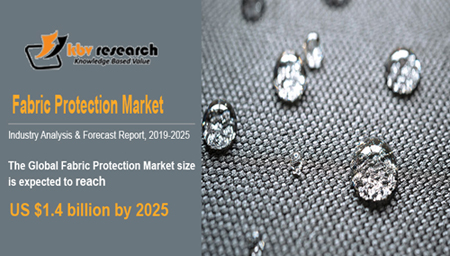 Fabric Protection Market Fabric Protection Market