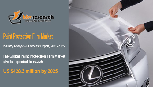 Paint Protection Film Market Paint Protection Film Market