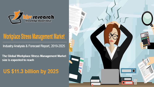 Workplace Stress Management Workplace Stress Management