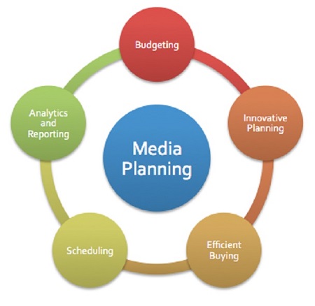 Media Planning Software Market