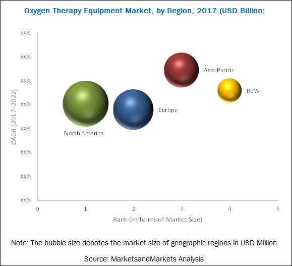 Oxygen Therapy Equipment Market Oxygen Therapy Equipment Market