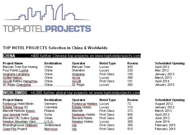 Top Hotel Projects: Next hotel brand at Cotai Strip