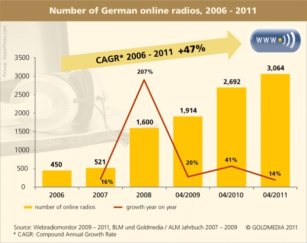 Web Radio Monitor 2011