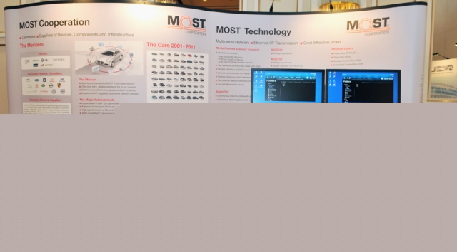 MOST® Cooperation Exhibits at