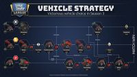 Winning strategy analyzed Winning strategy analyzed