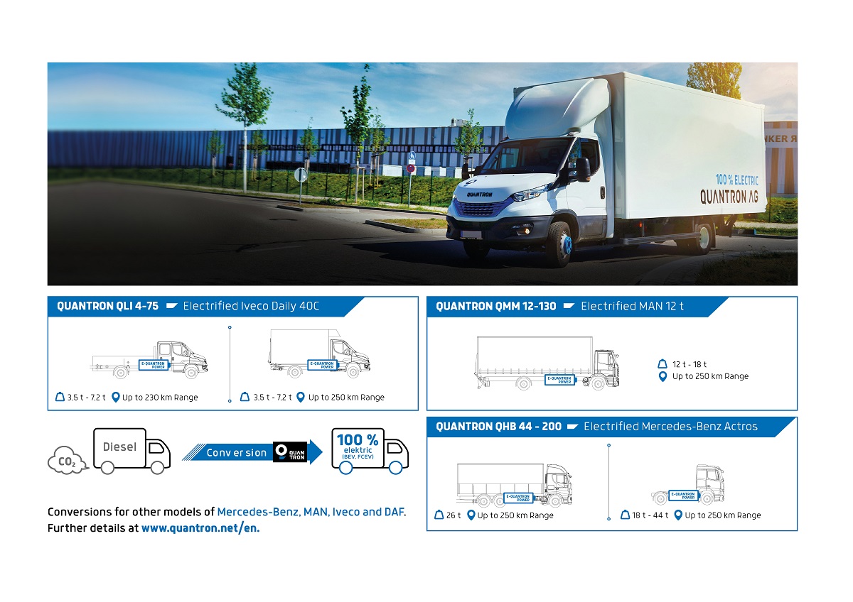 QUANTRON is the ideal contact for changing to electromobility