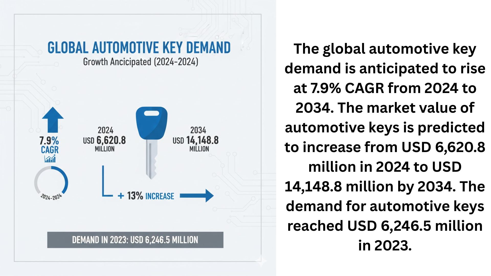 Automotive Key Market Automotive Key Market