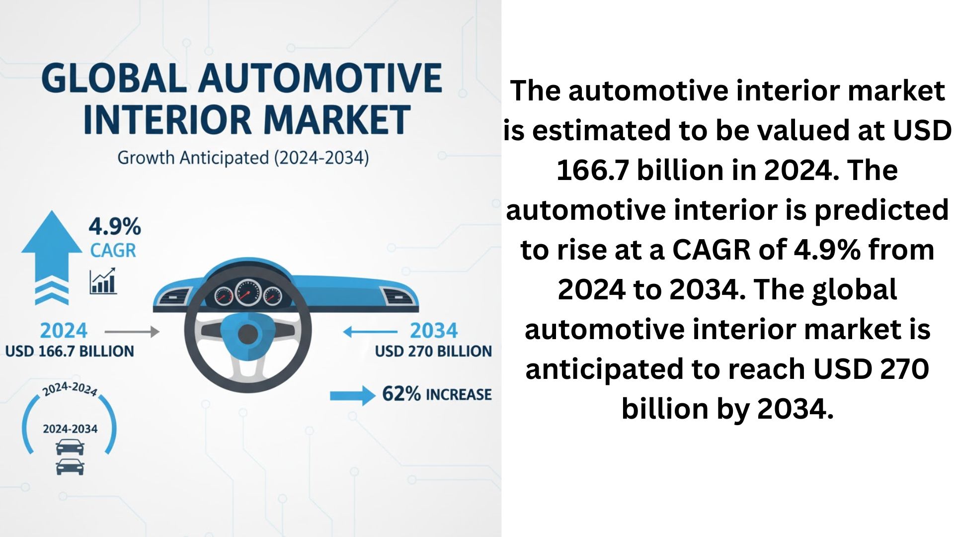 Automotive Interior Market Automotive Interior Market