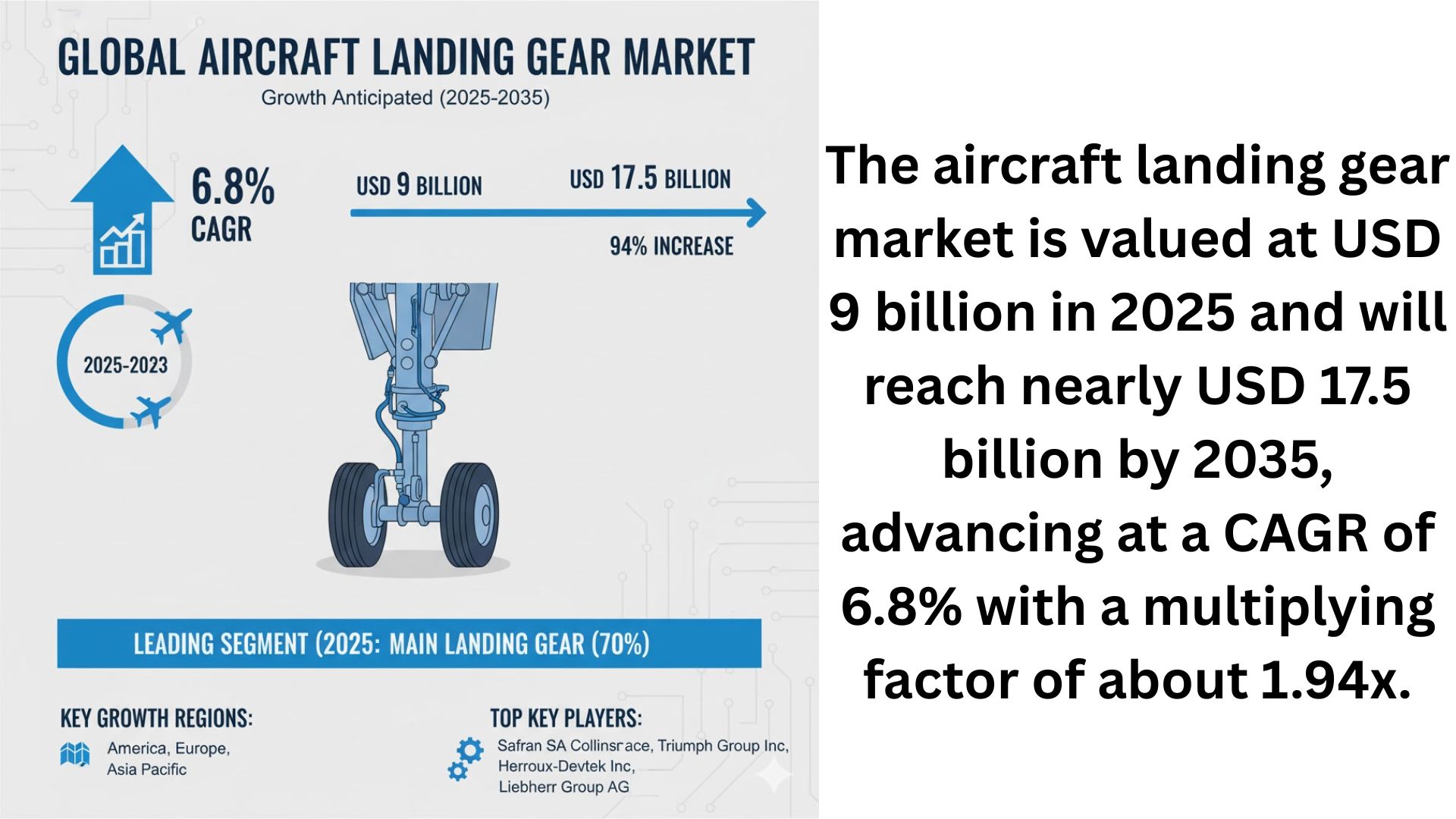 Aircraft Landing Gear Market Aircraft Landing Gear Market
