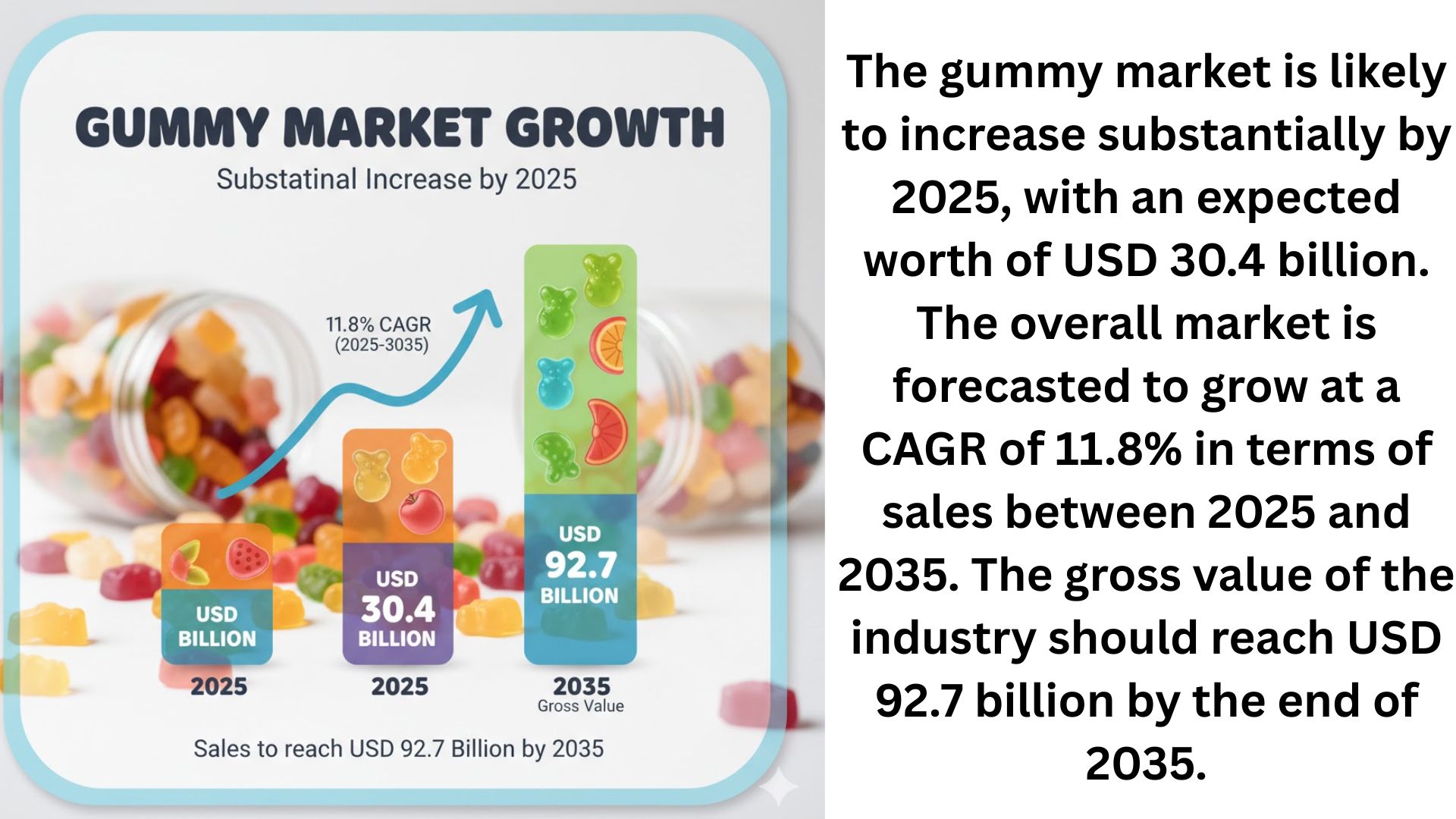 Gummy Market