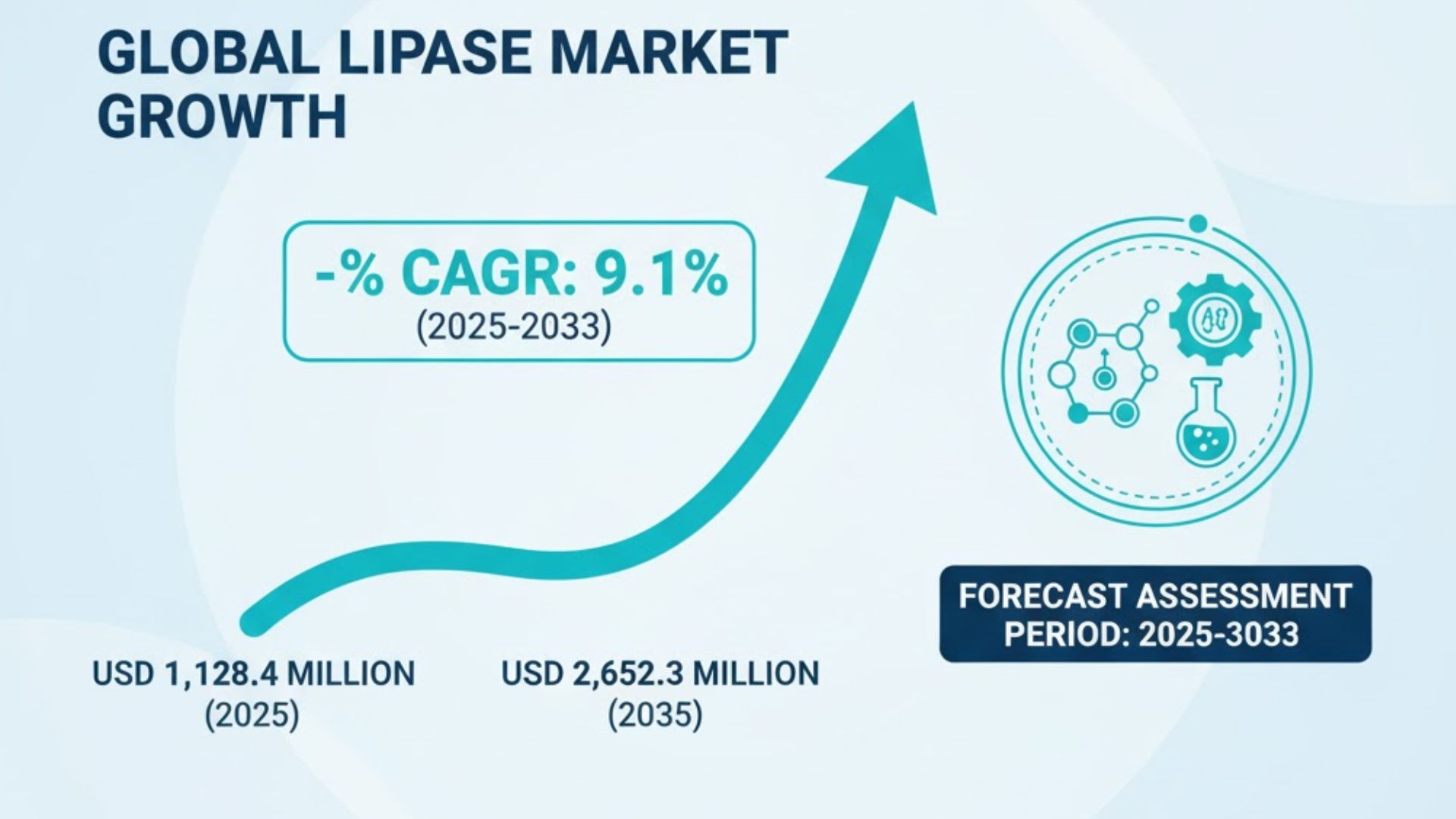 Lipase Market Lipase Market