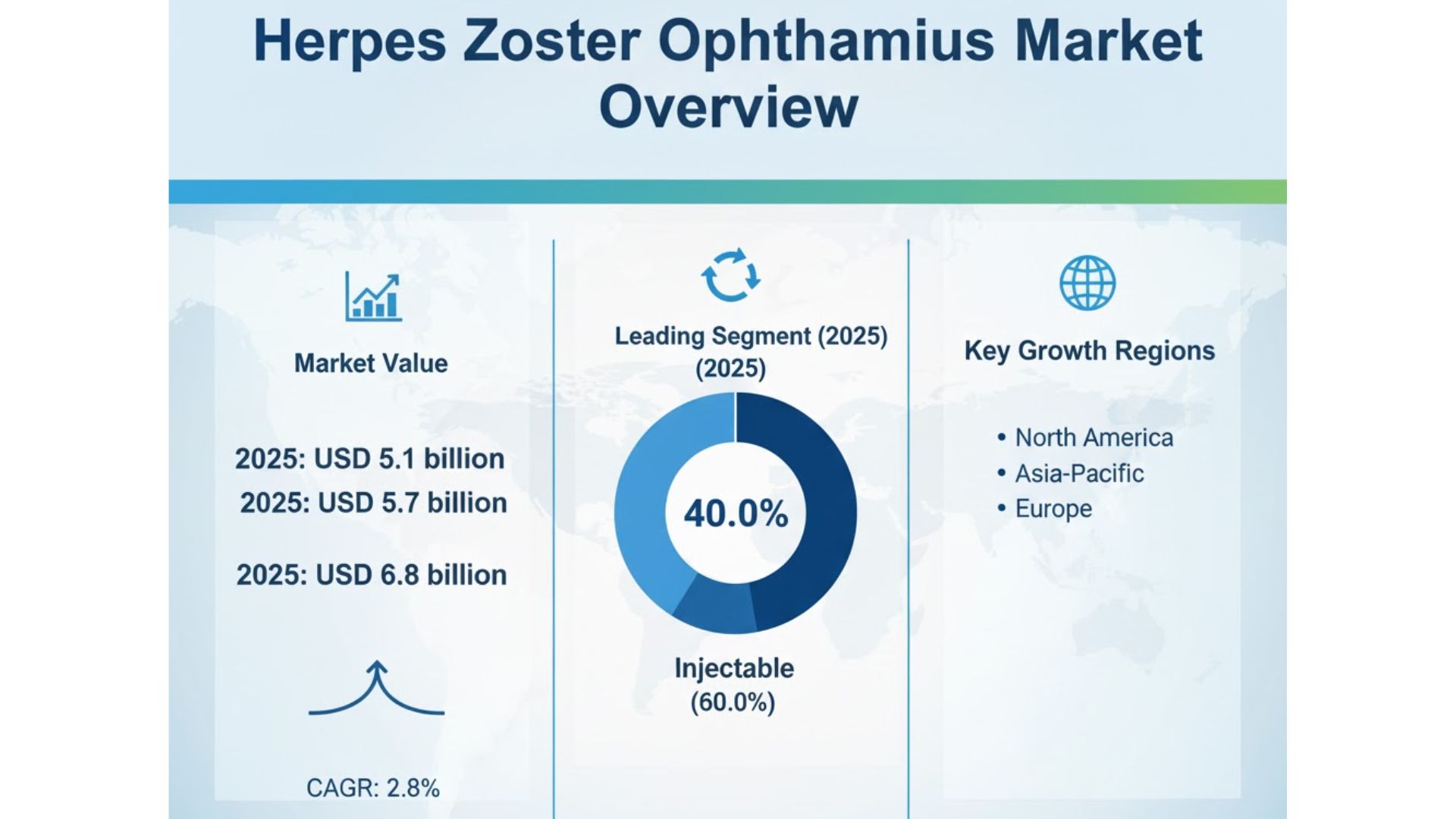 Herpes Zoster Ophthalmicus Market Herpes Zoster Ophthalmicus Market