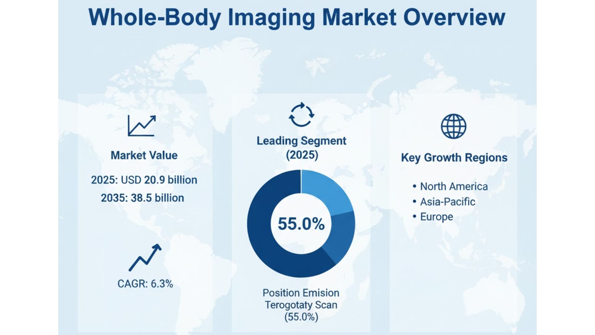 Whole-Body Imaging Market Whole-Body Imaging Market