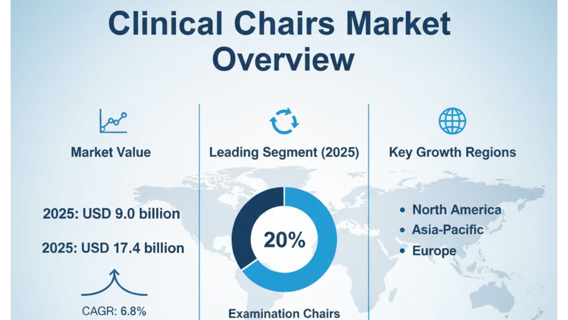 Clinical Chairs Market Clinical Chairs Market