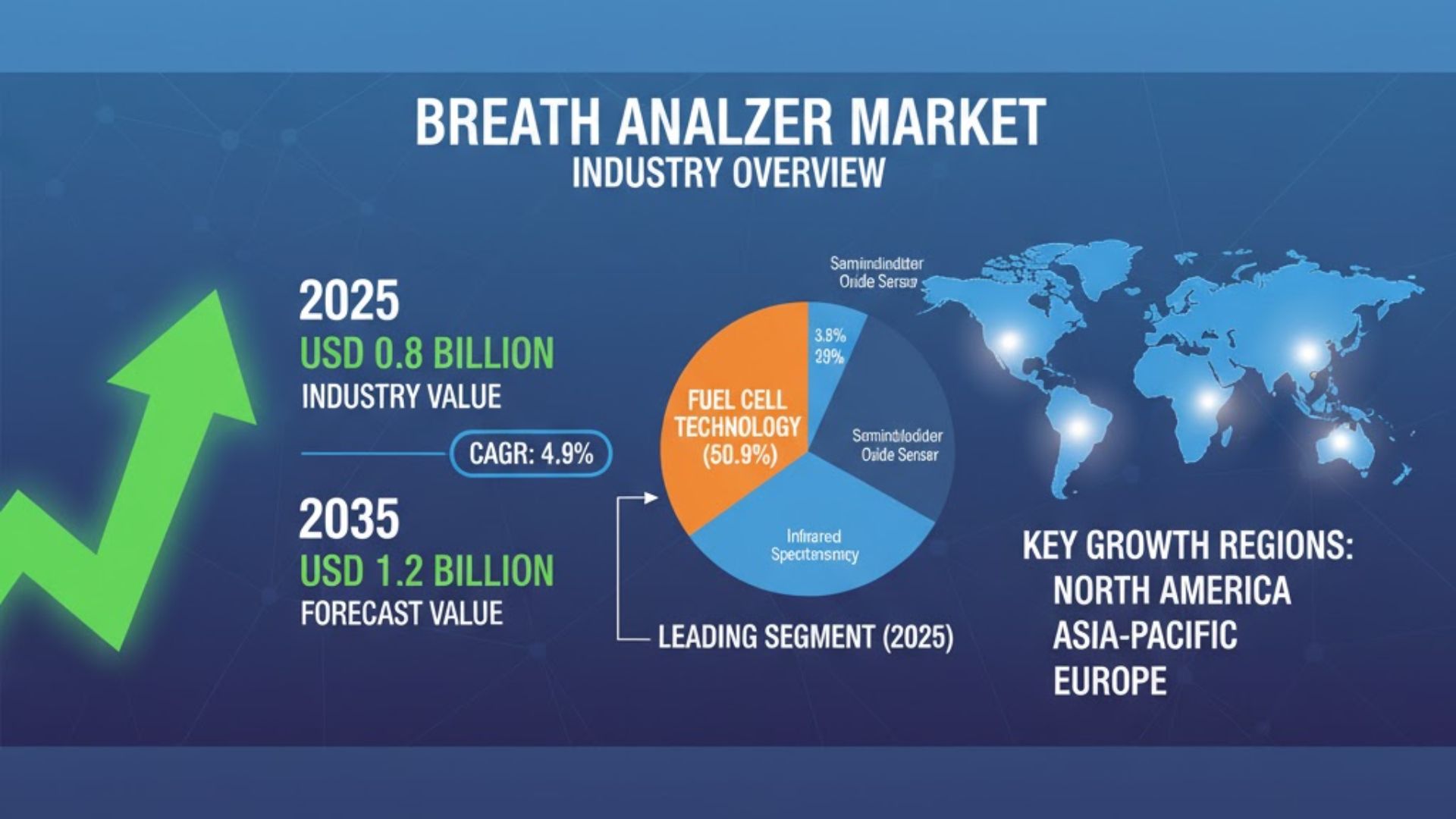 Breath Analyzer Market