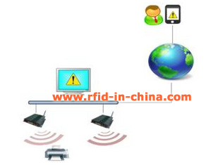 Automatic Active RFID Asset Tracking Solution with Alert Function