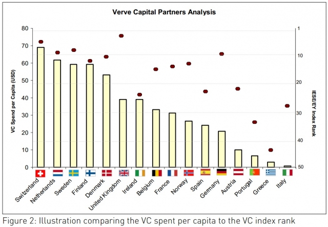 Theory vs. Reality: Venture Capital in Europe Theory vs. Reality: Venture Capital in Europe