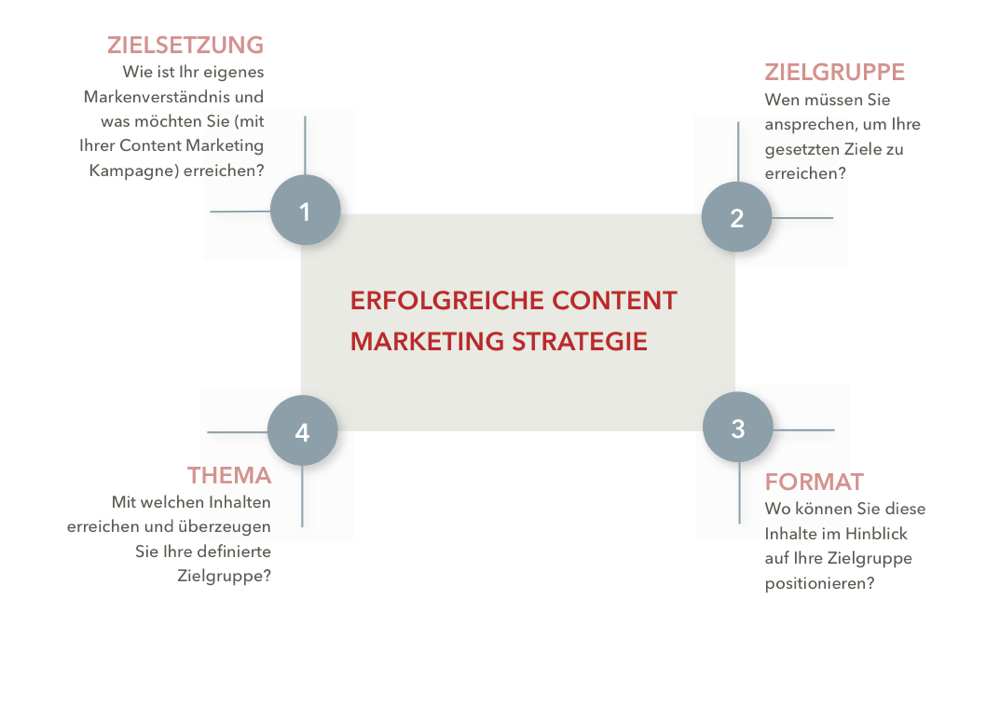 Mark Lotse beschäftigt sich mit Content Marketing und was dahinter steckt.